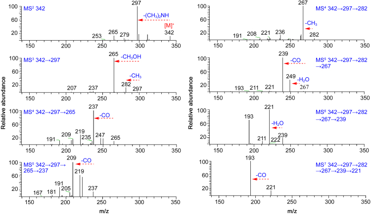 Fig. 4