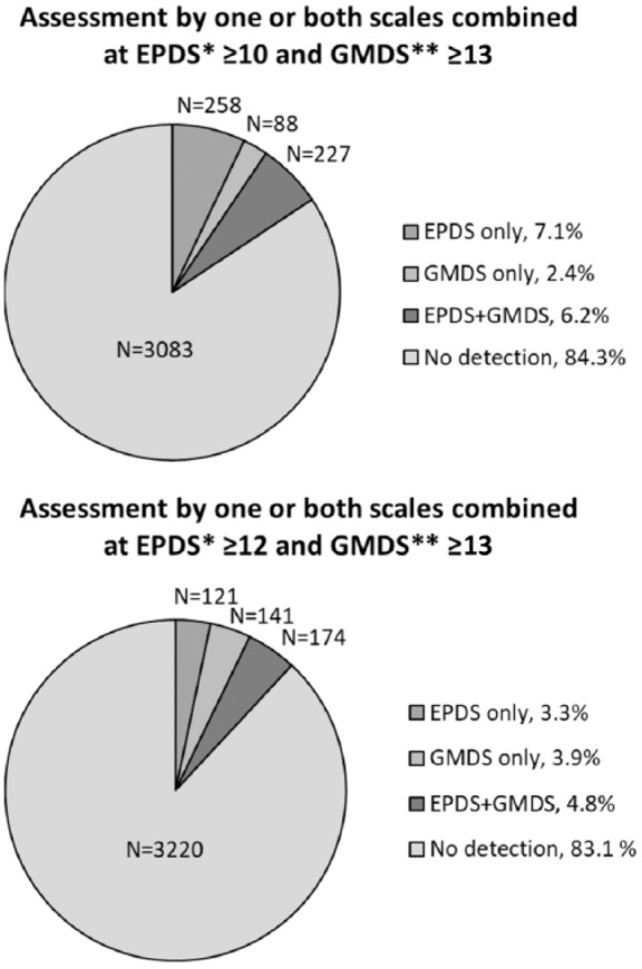 Figure 1a.