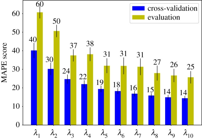 Figure 6.