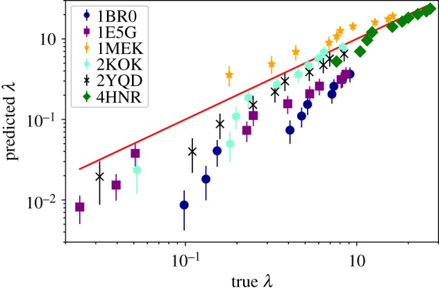 Figure 10.