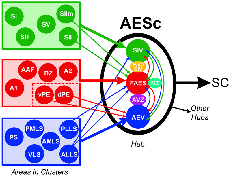 Figure 10.