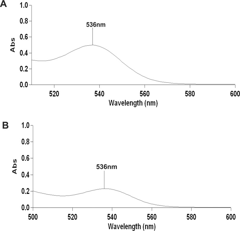 Fig 4