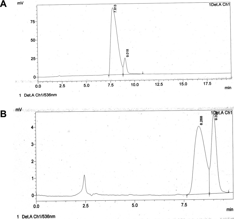 Fig 6