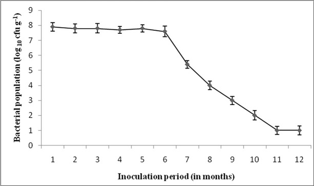 Fig 9