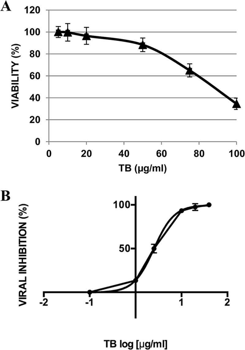 FIG 1