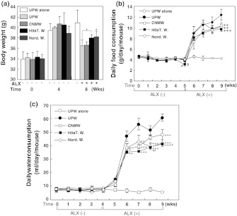 Fig. 7