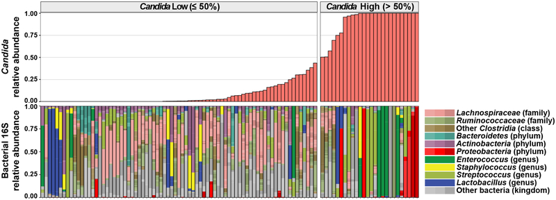 Extended Data Fig. 9