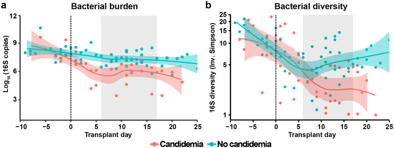 Extended Data Fig. 8