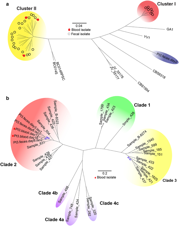 Extended Data Fig. 5