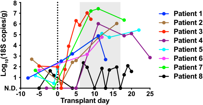 Extended Data Fig. 1