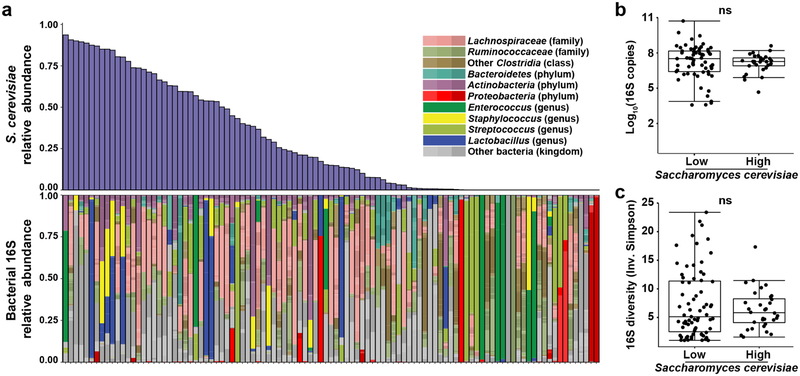 Extended Data Fig. 10