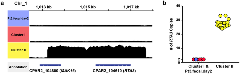 Extended Data Fig. 6