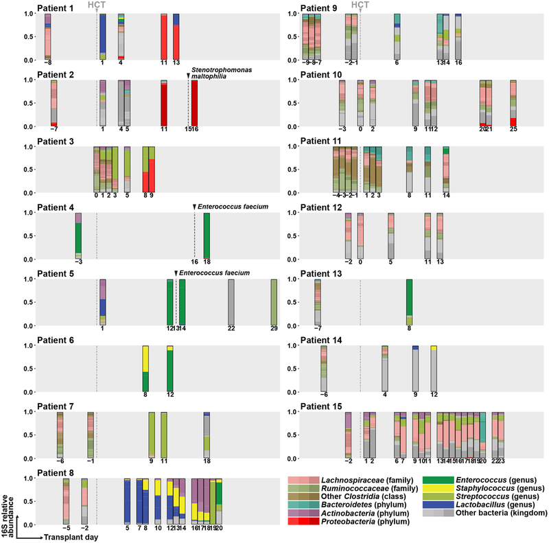 Extended Data Fig. 7