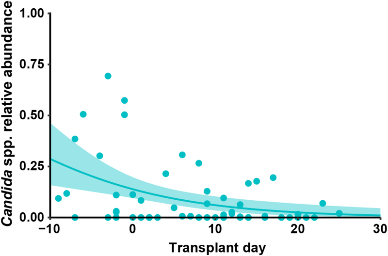 Extended Data Fig. 2