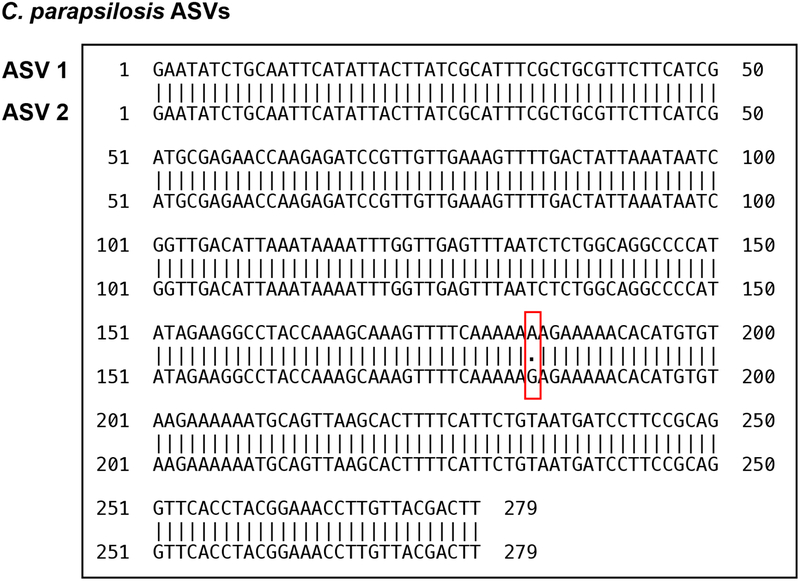 Extended Data Fig. 3