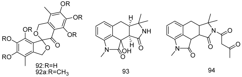 Figure 21