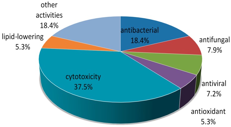 Figure 36