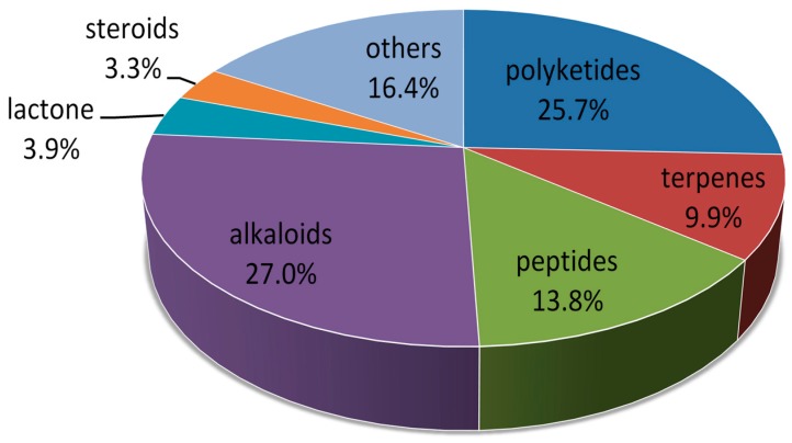 Figure 35