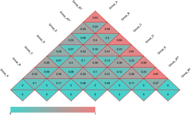 FIGURE 4