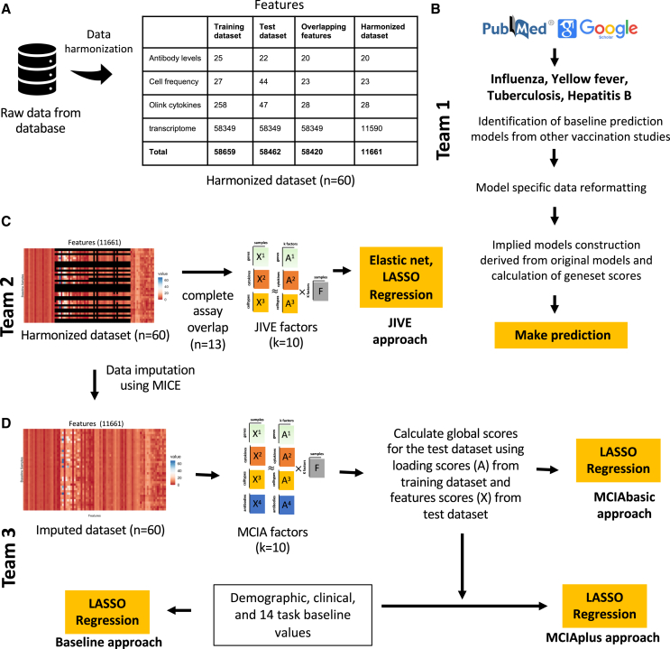 Figure 2