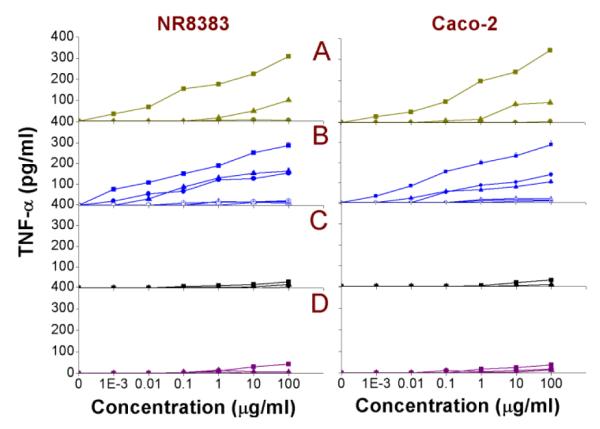 Fig. 8