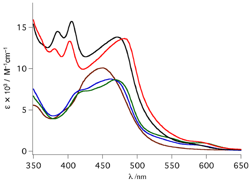 Figure 6.