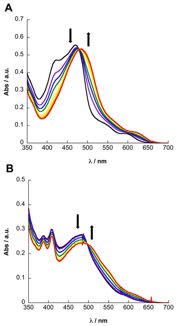 Figure 7.