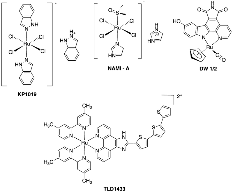 Figure 1.