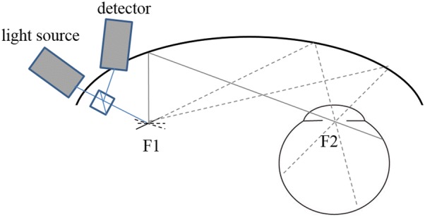 Fig. 1