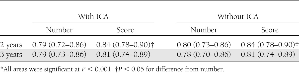 graphic file with name 2615tbl1.jpg