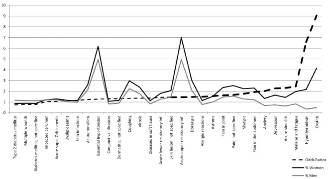 FIGURE 1