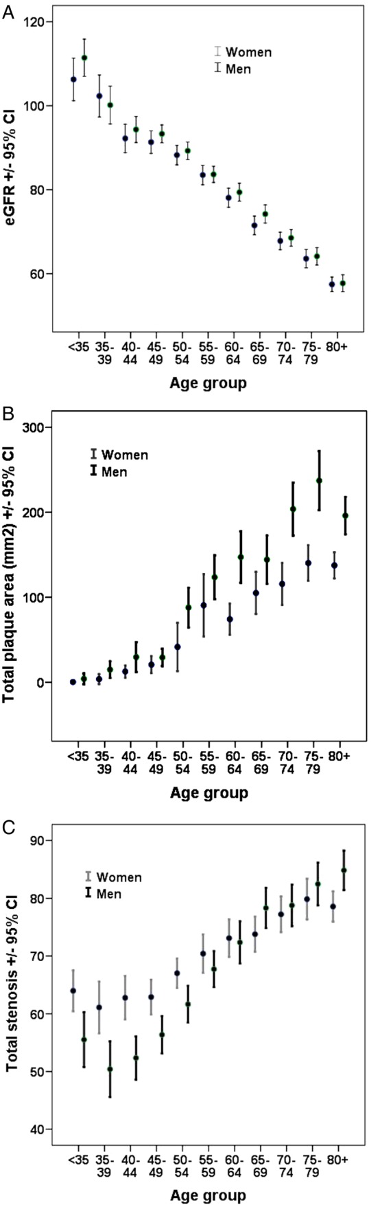 FIGURE 1: