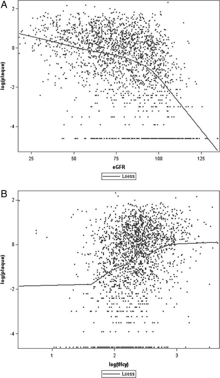 FIGURE 3: