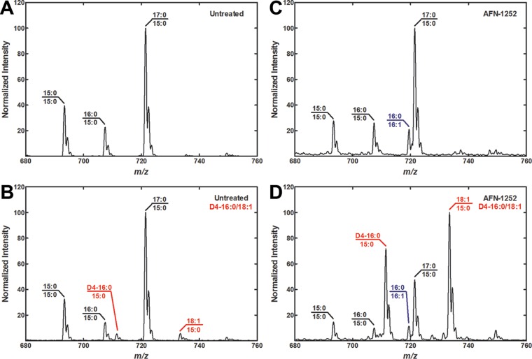 FIG 4