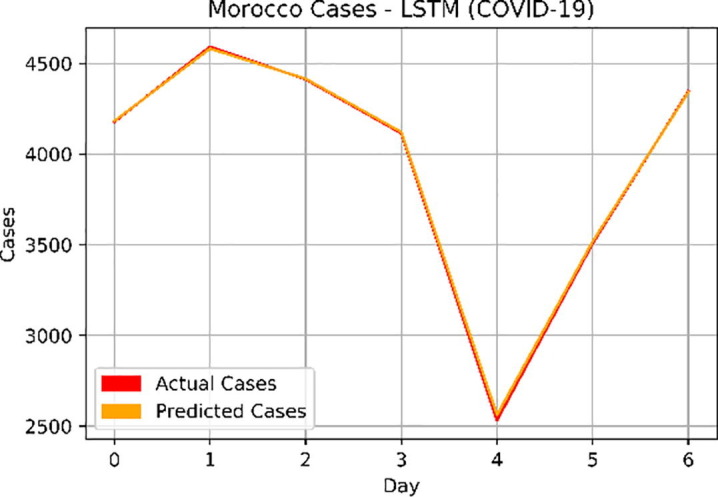 Fig. 16