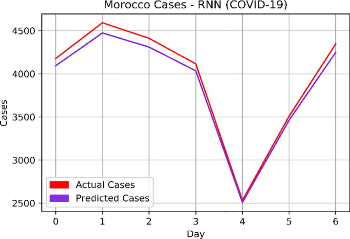 Fig. 15