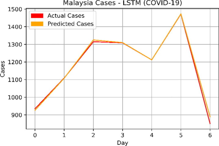 Fig. 12