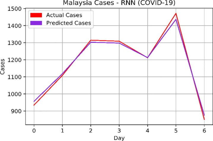 Fig. 11