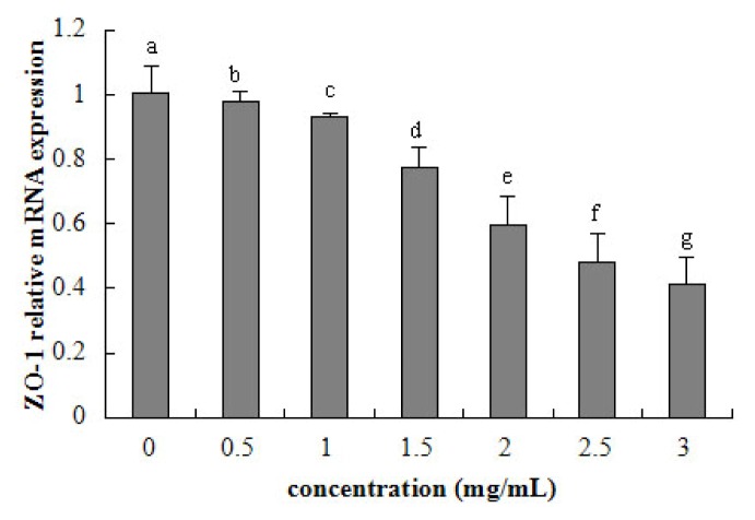 Figure 7.