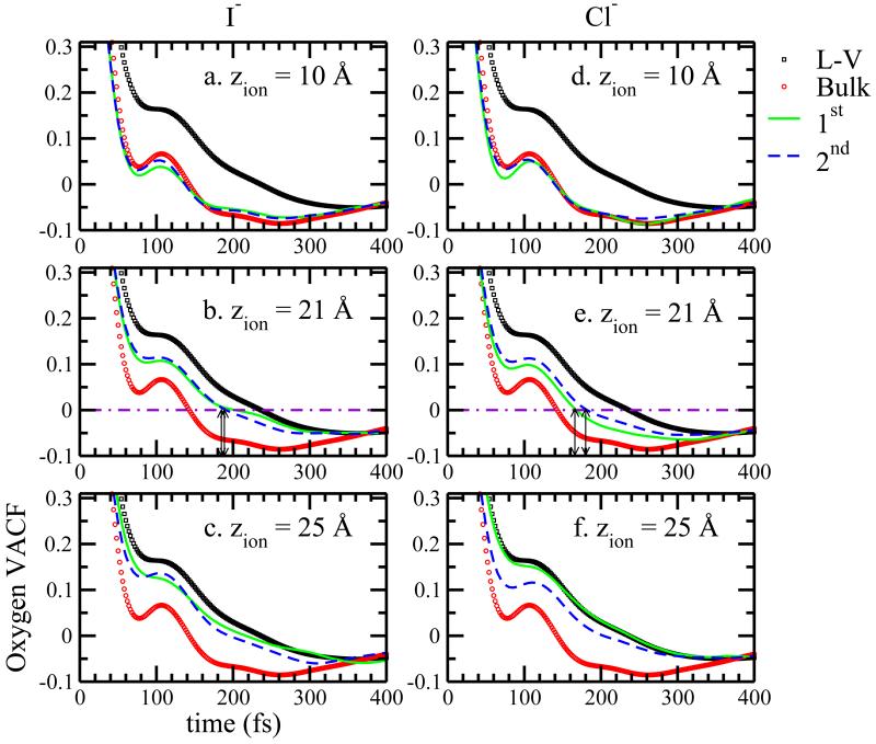 FIG. 7