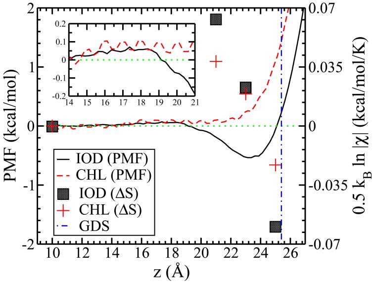 FIG. 8