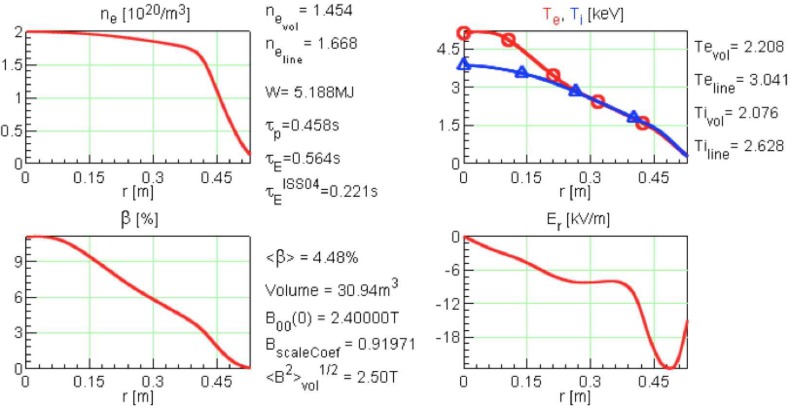 FIG. 7.