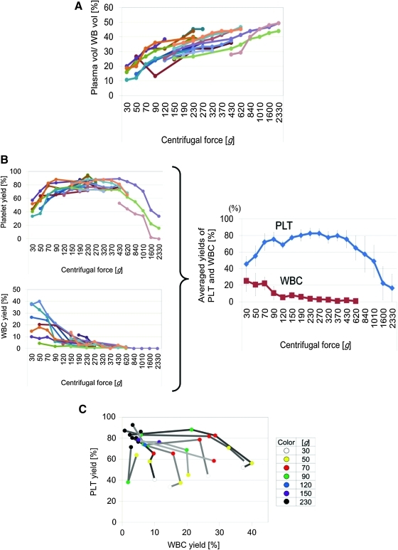 FIG. 2.