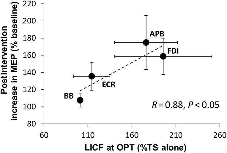 Figure 9.