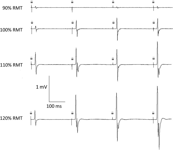 Figure 3.