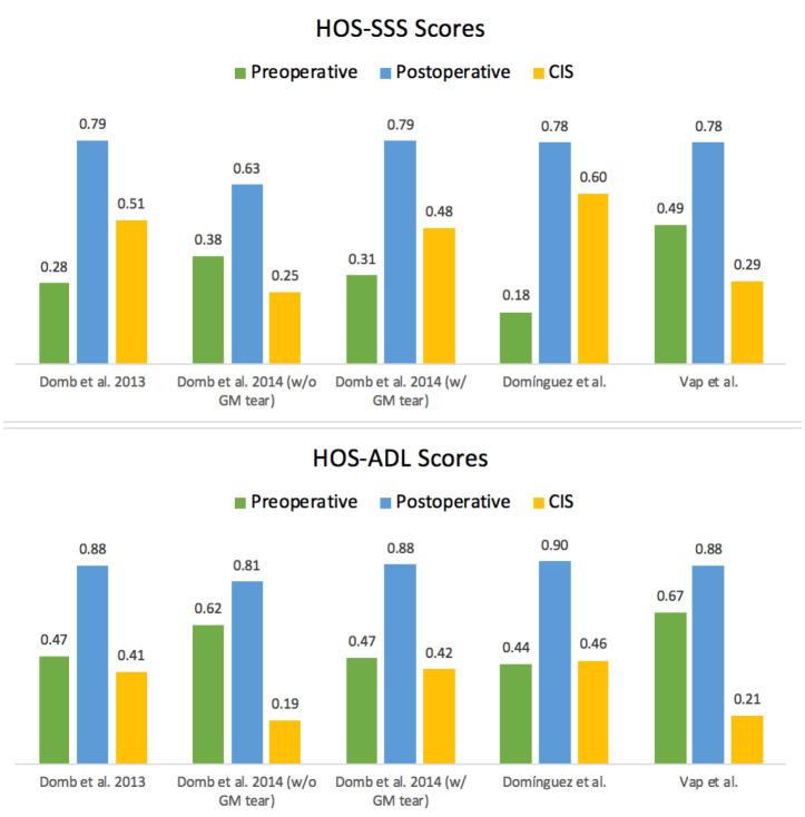 Open Versus Arthroscopic Surgical Management For Recalcitrant Trochanteric Bursitis A