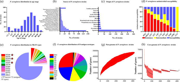 FIG 1