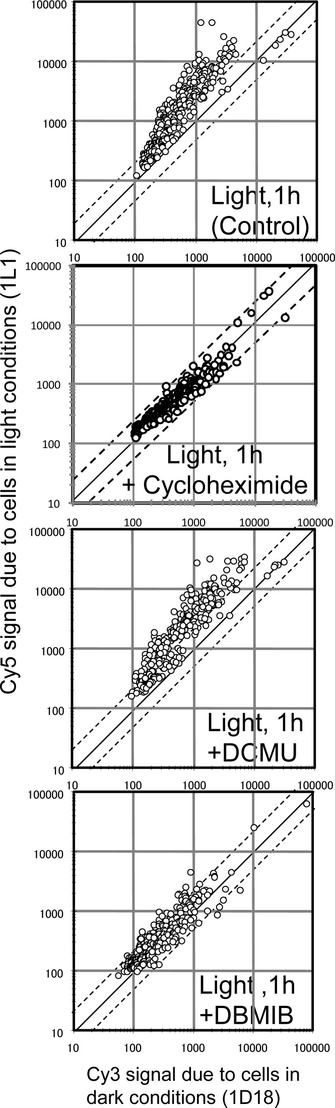 Figure 5.