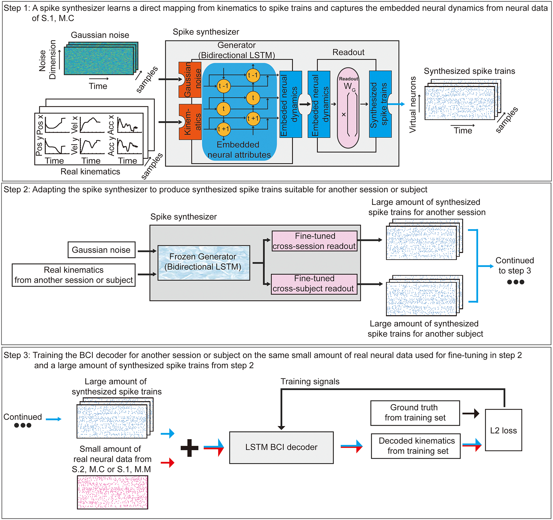 Fig. 2 |