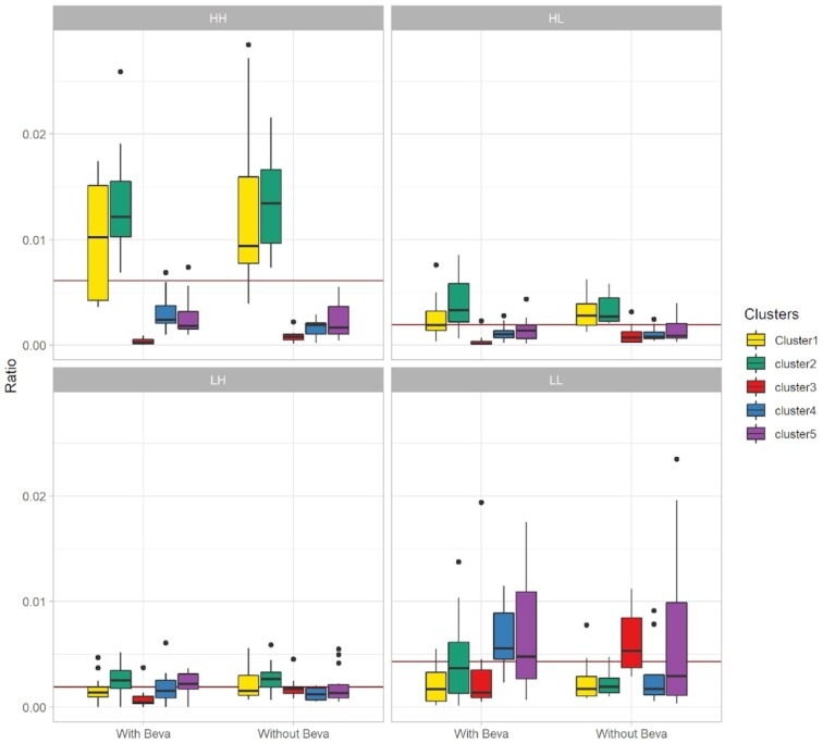 Figure 4: